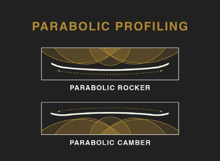 Terra Twin Camber Snowboard - 2023/2024
