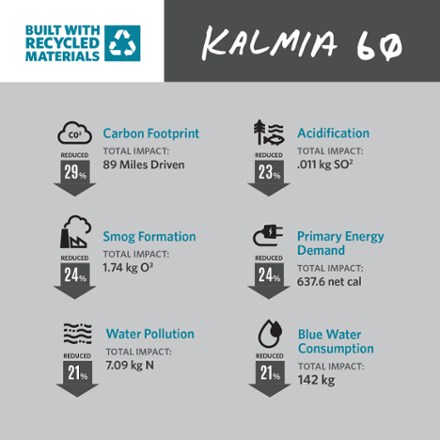 Kalmia 60 Pack - Women's