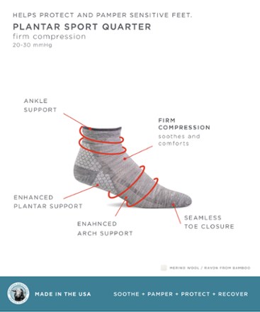 Plantar Sport Quarter Socks - Women's