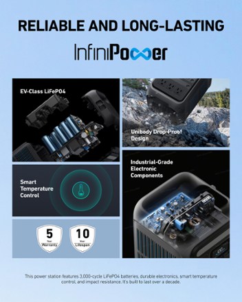 SOLIX C300X Portable Power Station