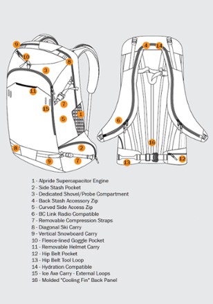 Float E2-45 Avalanche Airbag Pack