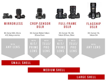 Shell Camera Cover - Medium
