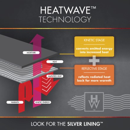 Heatwave Lite Reversible Base Layer Bottoms - Men's