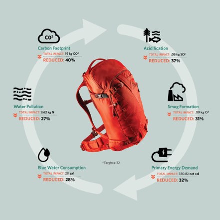 Targhee 26 Snow Pack