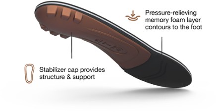 All-Purpose Memory Foam Support (Copper) Insoles