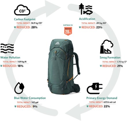 Kalmia 60 Pack - Women's