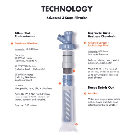 Escape High-Flow Pressurized Water Purifier