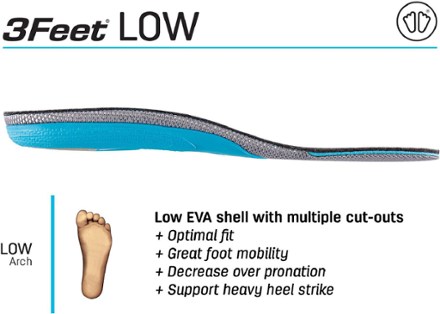 3Feet Merino Low Insoles