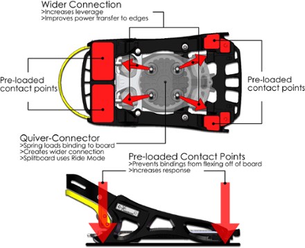 Quiver Connectors