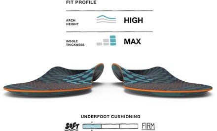 Run Cushion High Arch Insoles