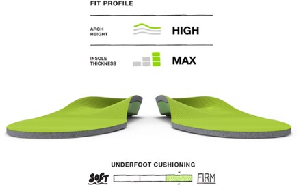 All-Purpose Support High Arch (Green) Insoles