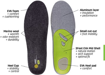 3Feet Merino Mid Insoles