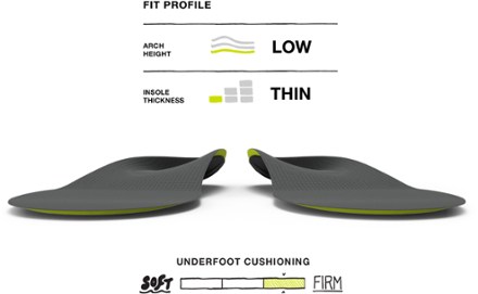 Run Support Low Arch Insoles