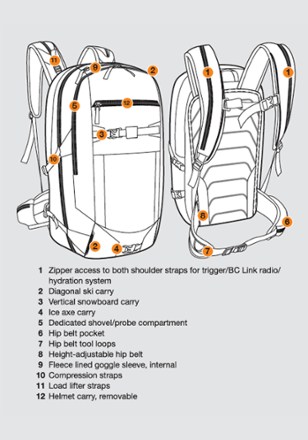Float 32 Avalanche Airbag Pack