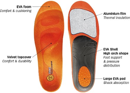 3Feet Winter High Insoles