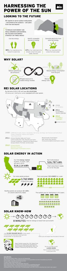 How We Harness Solar Power at REI | REI Co-op Journal