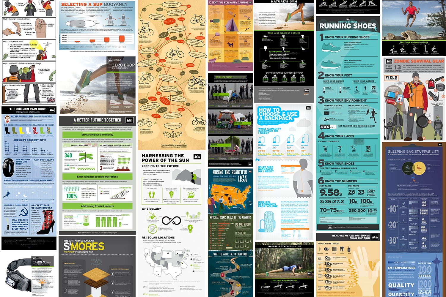 How to Select a Stand Up Paddleboard (SUP) REI Coop Journal