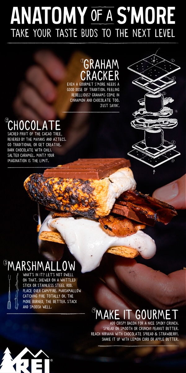 L'anatomie du s'more