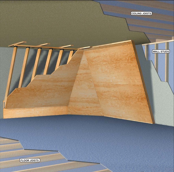 How To Build A Home Climbing Wall Rei Co Op Journal If You Don T Have Much Experience Climbing On Indoor Walls Try To Visit As Many Diffe Gyms And Home Can Before Designing Your Own