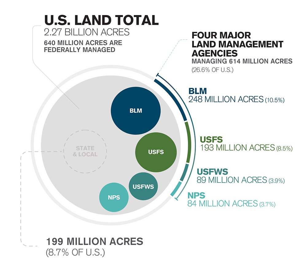 Your Guide to Understanding Public Lands REI Coop Journal