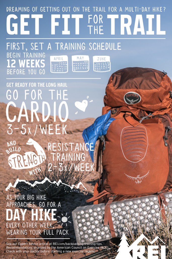 backpack training infographic