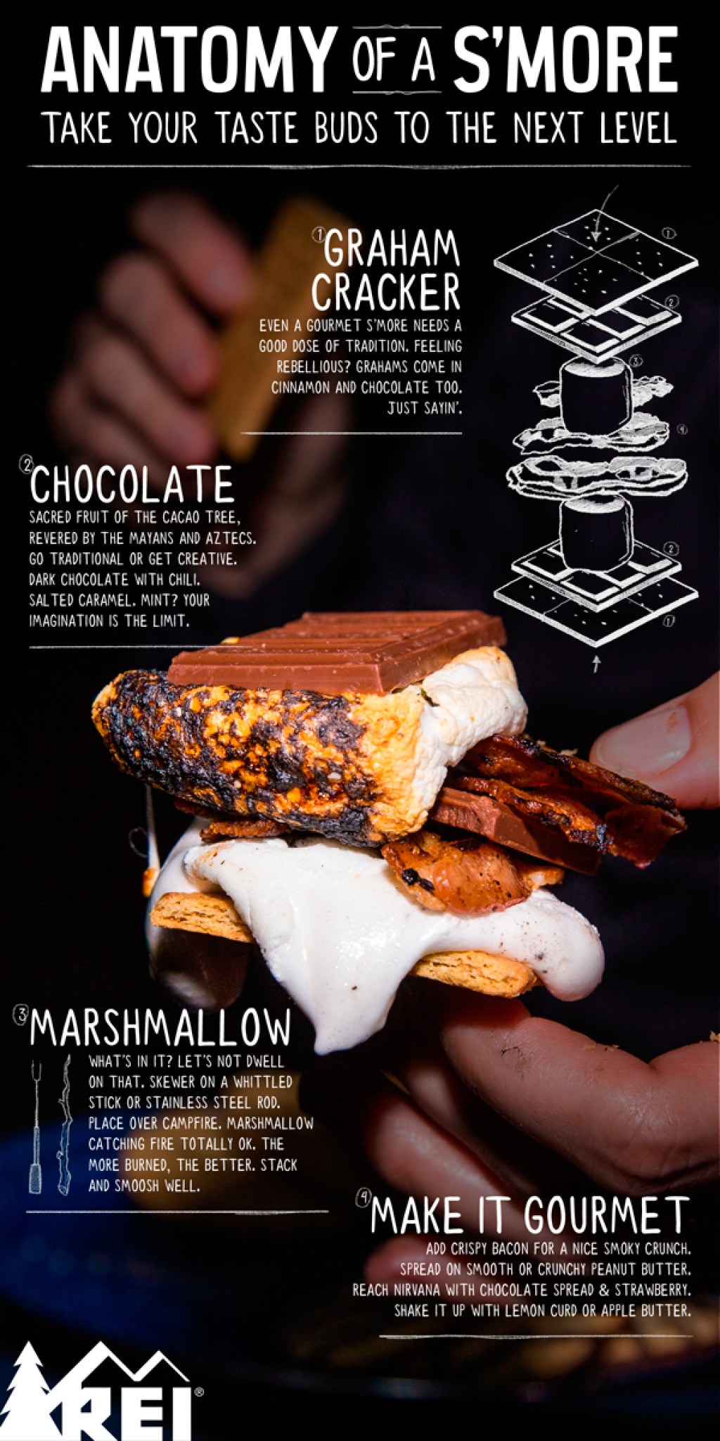 Anatomy of a S'More - Uncommon Path – An REI Co-op Publication