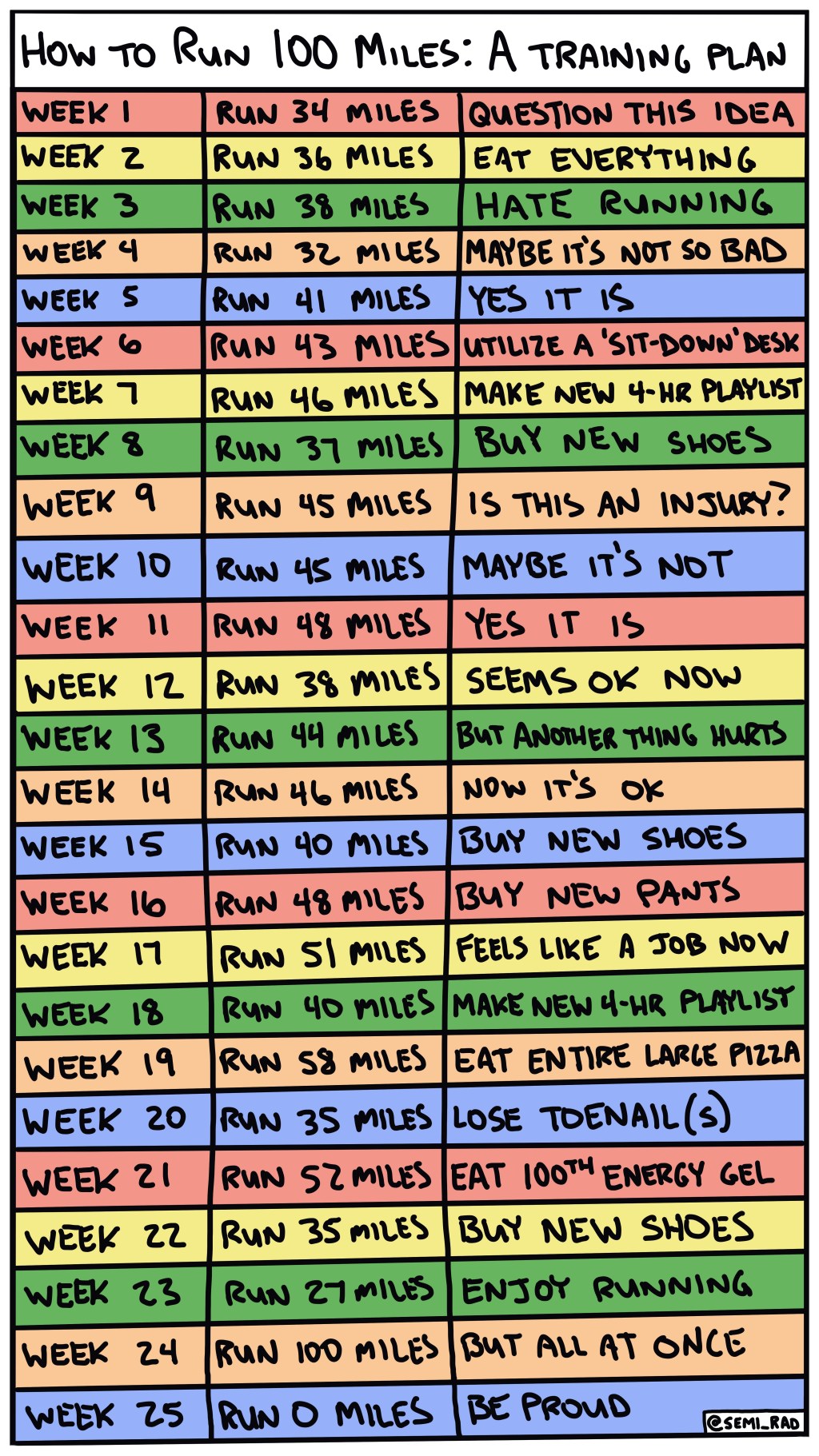 REI Presents How To Run 100 Miles Uncommon Path An REI Co op rei-presents-how-to-run-100-miles-uncommon-path-an-rei-co-op