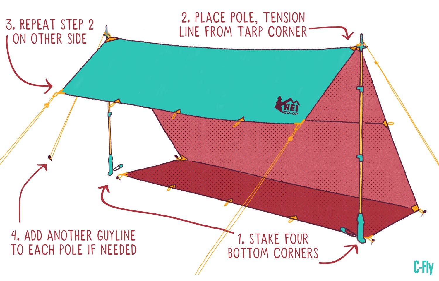 trekking pole tarp shelter