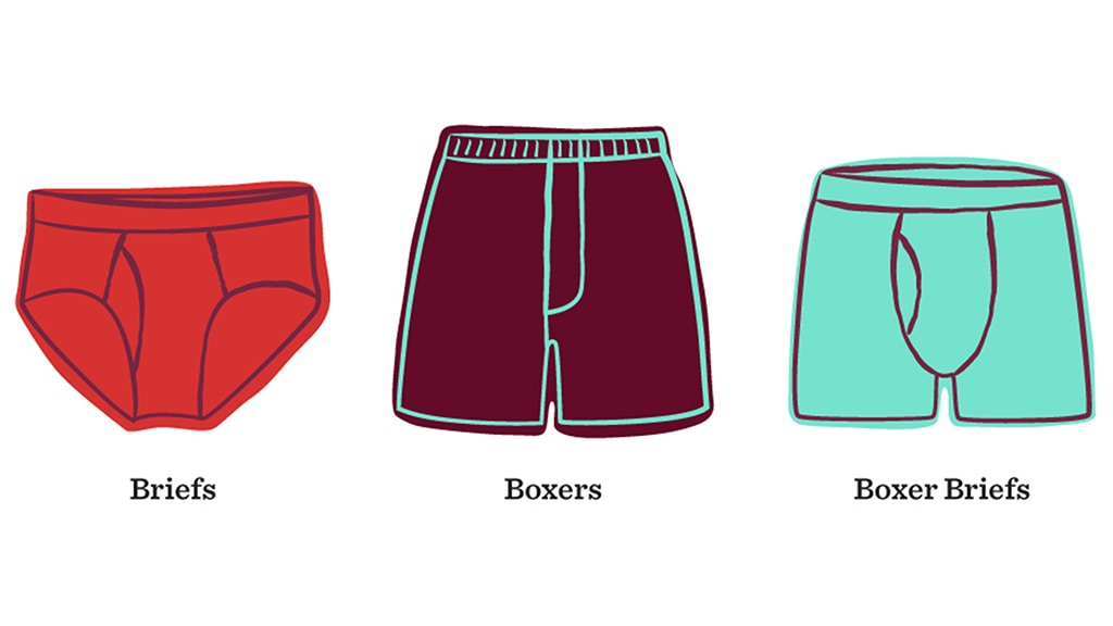 4 Types Of Underwear For Men To Know & Choose From