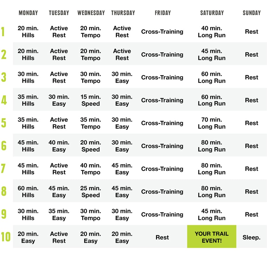 nike 10km training plan