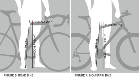 Bike Fit What Size Bike Should I Get Rei Co Op