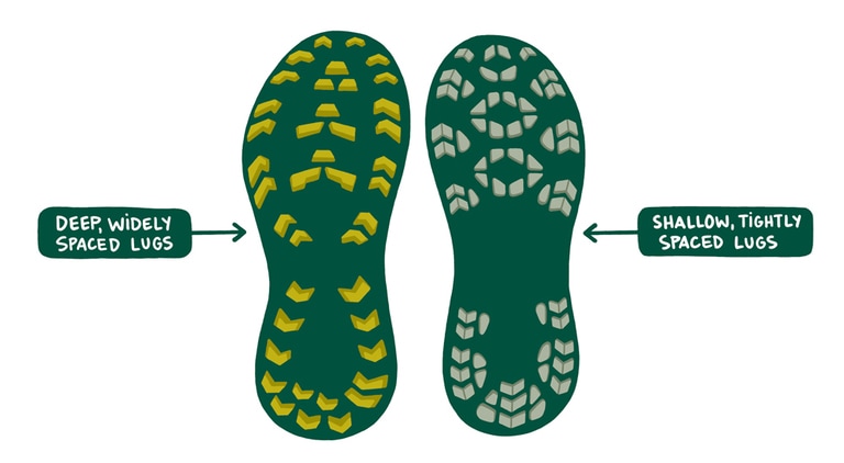 An illustration showing trail-running shoe lugs. On the left, deep, widely spaced lugs and on the right, shallow, tightly spaced lugs