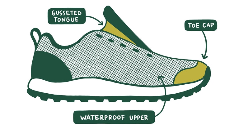Illustration showing a trail-running shoe upper, including the gusseted tongue, toe cap and waterproofing
