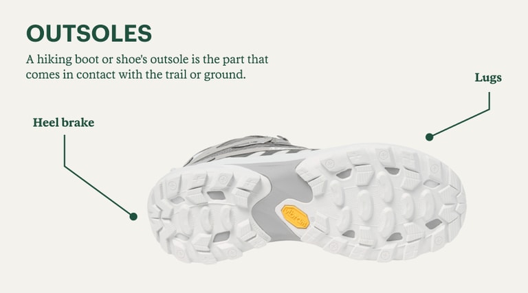 A graphic indicating hiking footwear's outsole, the part that comes in contact with the trail or ground.