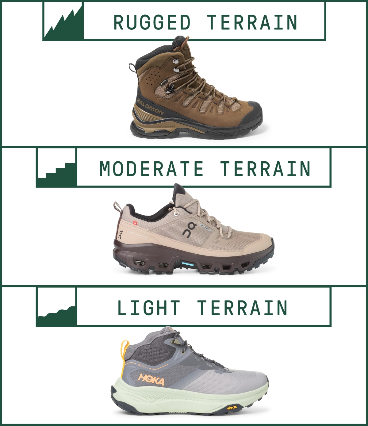Text reads: ‘Rugged terrain. Moderate terrain. Light terrain.’ over hiking boots and shoes from Salomon, On, & HOKA.