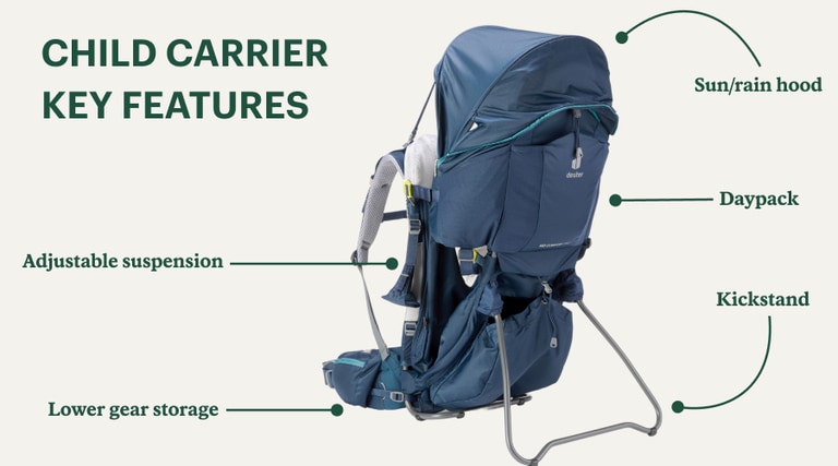 An image of a child carrier on a light cream background, with certain features highlighted: adjustable suspension, lower gear storage, a rain or sun hood, daypack and kickstand