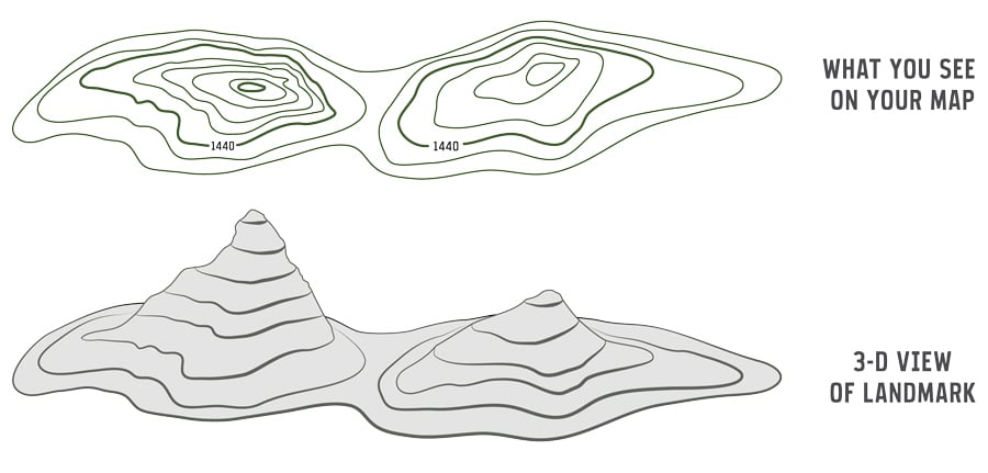 How to Read a Topographic Map