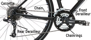 Bike Gears: The Basics of Shifting | REI Expert Advice