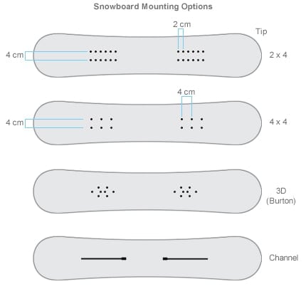 Snowboard Binding Screw Set Include 4 Pieces Snowboard Mounting Screws and 4 Pieces Snowboarding Screw Washers, Blue