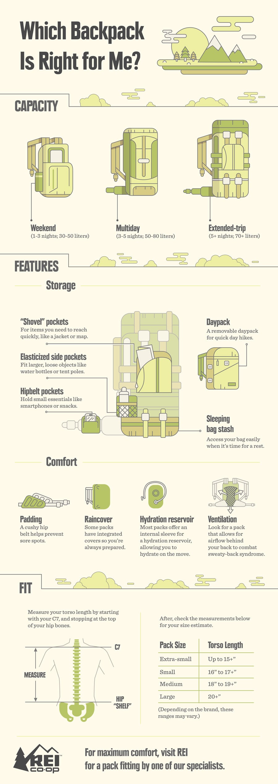 age backpack size chart