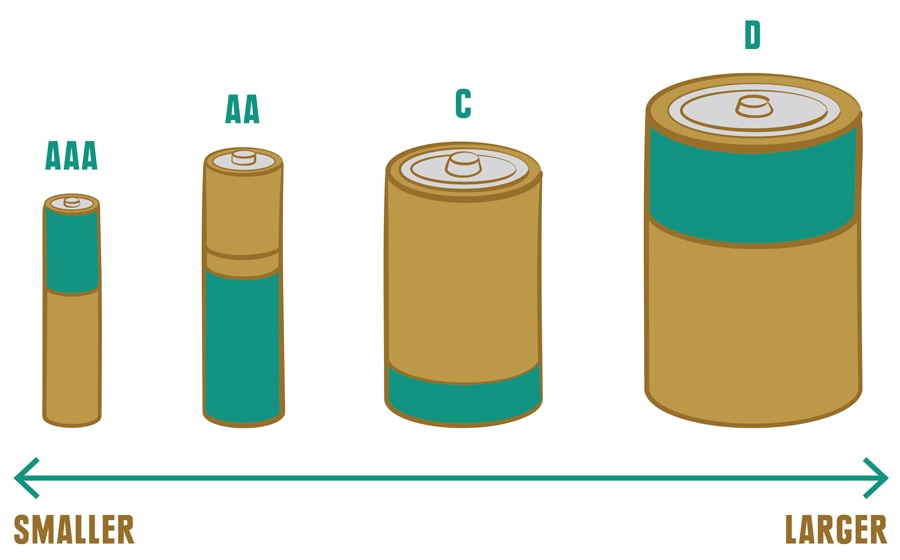 Types of Batteries: Sizes, How Long They Last, & Disposal