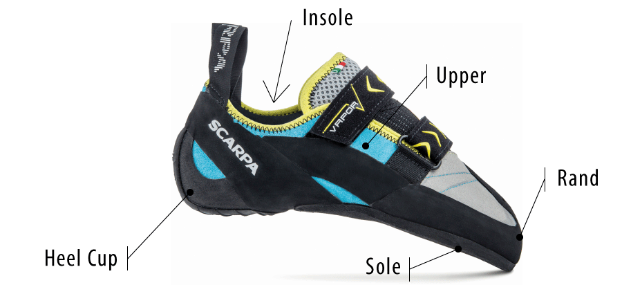 recommended climbing shoes