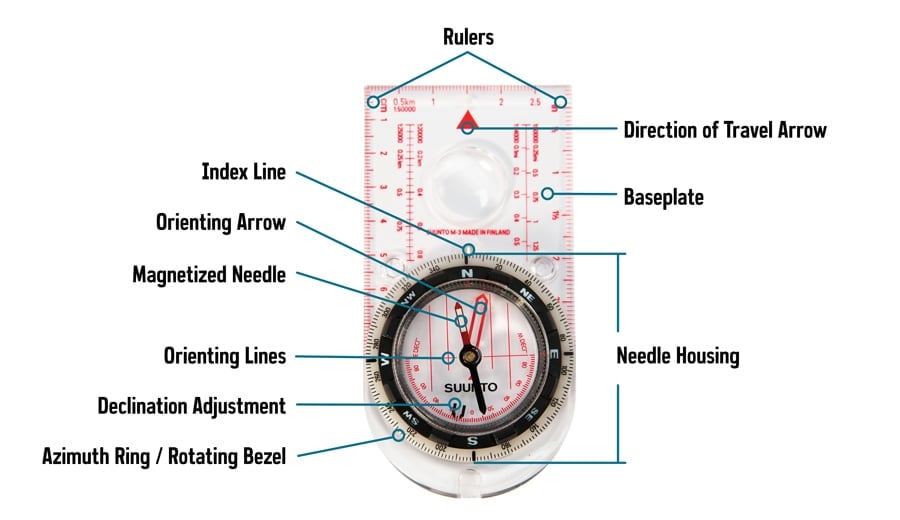 MAGNETIC COMPASS VS DIGITAL COMPASS: EXPLORING THE DIFFERENCES AND  ADVANTAGES - Hikinghorizon - Medium