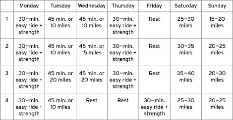 bekvemmelighed vinder markedsføring Endurance Cycling: Training Tips & Exercises | REI Co-op