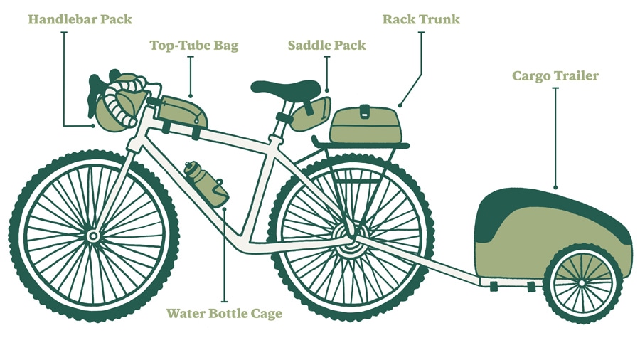 How to Pack Bike Touring | REI