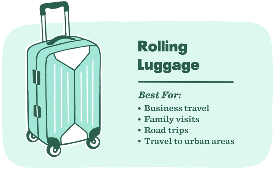 https://www.rei.com/dam/ea_graphic_rolling_luggage.jpg