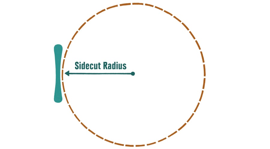 Graphic showing the sidecut radius of a ski