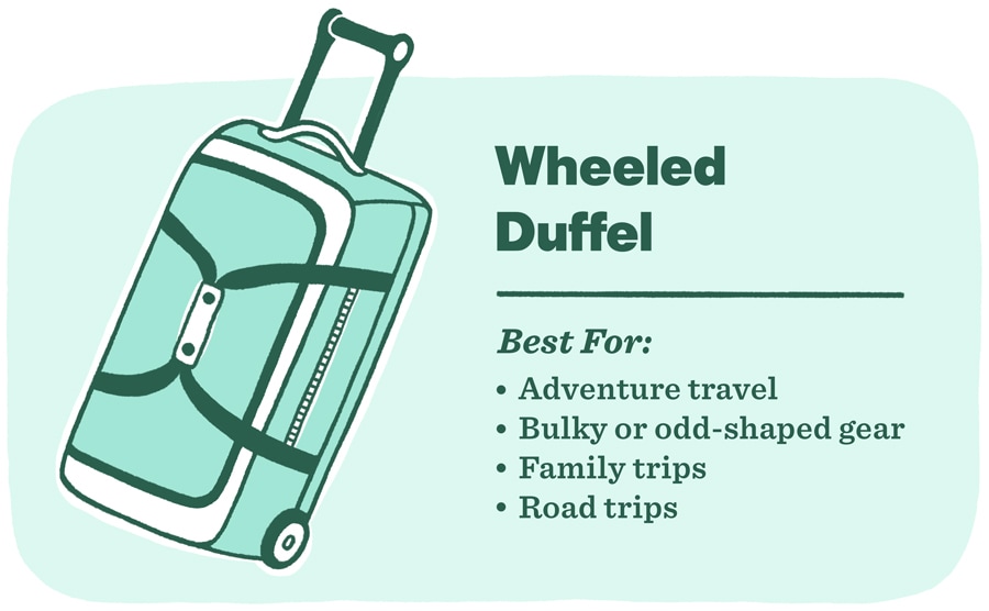 Travel right: Carry-on luggage size and weight guide