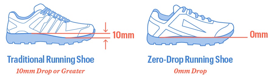 An illustration showing the difference between a traditional running shoe and a zero-drop running shoe