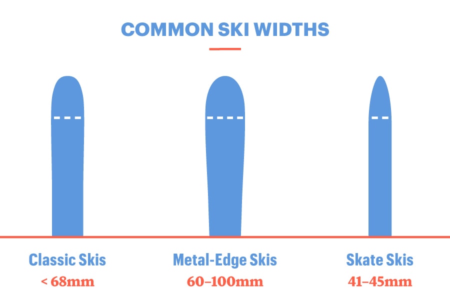 Crossblades split the difference between backcountry skis and